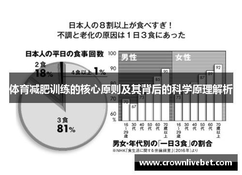 体育减肥训练的核心原则及其背后的科学原理解析