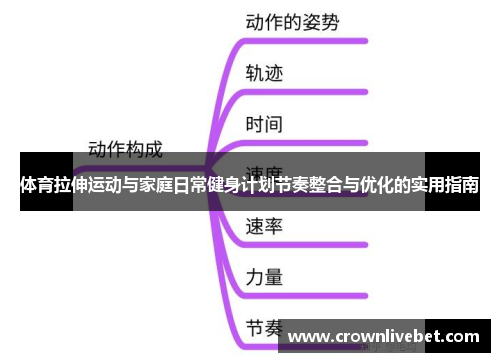 体育拉伸运动与家庭日常健身计划节奏整合与优化的实用指南