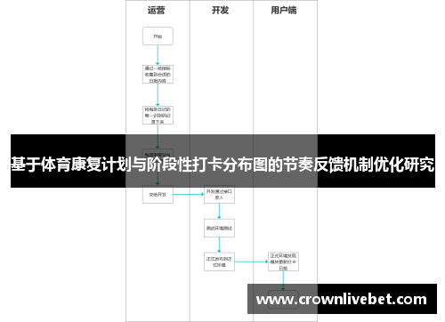 基于体育康复计划与阶段性打卡分布图的节奏反馈机制优化研究