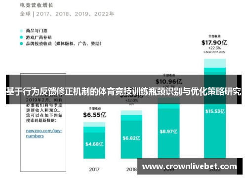基于行为反馈修正机制的体育竞技训练瓶颈识别与优化策略研究